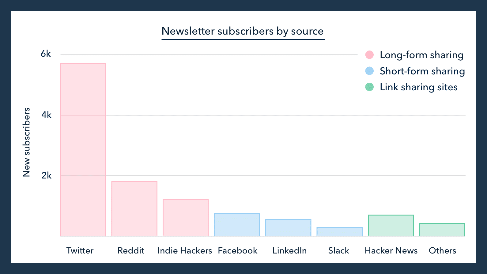 Marketing Examples email list growth