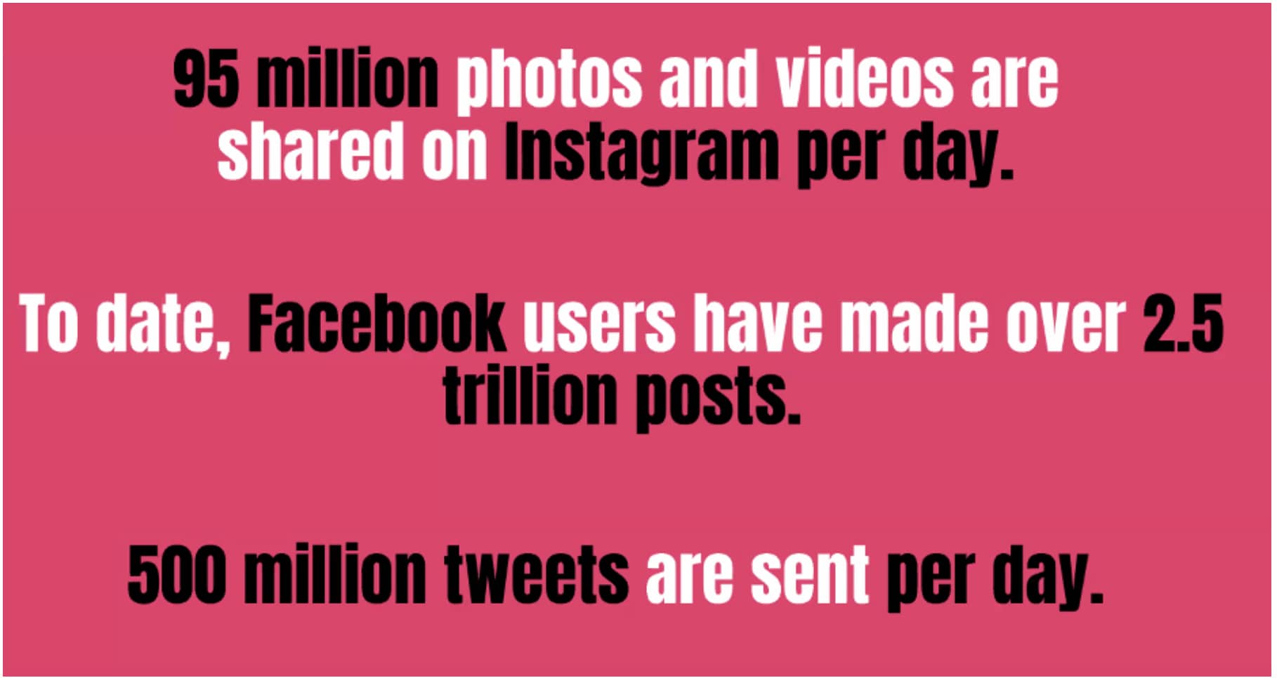 Social sharing stats