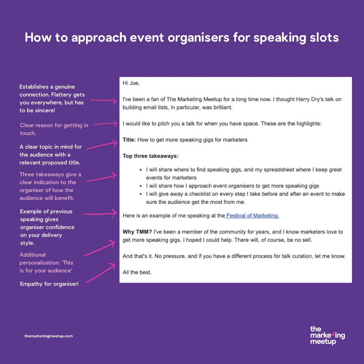 A template for approaching event organisers for speaking opportunities